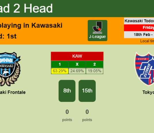 H2H, PREDICTION. Kawasaki Frontale vs Tokyo | Odds, preview, pick, kick-off time - J-League