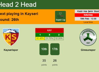 H2H, PREDICTION. Kayserispor vs Giresunspor | Odds, preview, pick, kick-off time 19-02-2022 - Super Lig