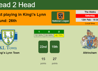 H2H, PREDICTION. King's Lynn Town vs Altrincham | Odds, preview, pick, kick-off time 12-02-2022 - National League