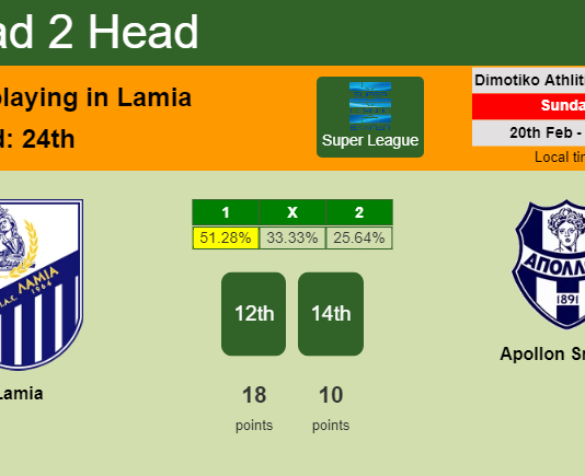 H2H, PREDICTION. Lamia vs Apollon Smirnis | Odds, preview, pick, kick-off time 20-02-2022 - Super League