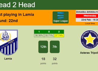 H2H, PREDICTION. Lamia vs Asteras Tripolis | Odds, preview, pick, kick-off time 23-02-2022 - Super League