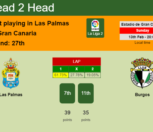 H2H, PREDICTION. Las Palmas vs Burgos | Odds, preview, pick, kick-off time 13-02-2022 - La Liga 2