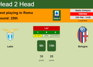 H2H, PREDICTION. Lazio vs Bologna | Odds, preview, pick, kick-off time 12-02-2022 - Serie A