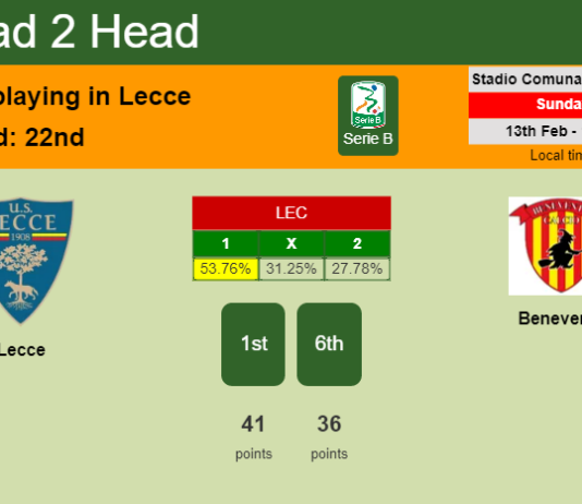 H2H, PREDICTION. Lecce vs Benevento | Odds, preview, pick, kick-off time 13-02-2022 - Serie B