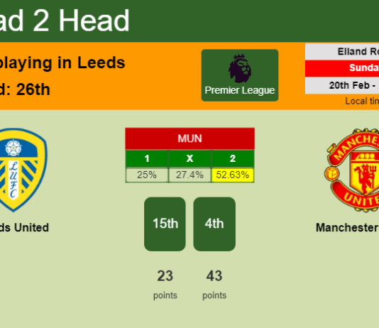 H2H, PREDICTION. Leeds United vs Manchester United | Odds, preview, pick, kick-off time 20-02-2022 - Premier League