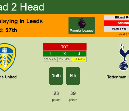 H2H, PREDICTION. Leeds United vs Tottenham Hotspur | Odds, preview, pick, kick-off time 26-02-2022 - Premier League