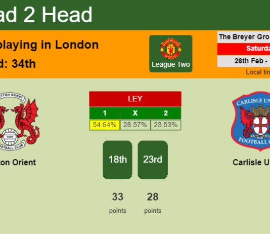 H2H, PREDICTION. Leyton Orient vs Carlisle United | Odds, preview, pick, kick-off time 26-02-2022 - League Two