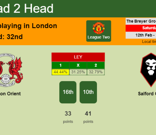 H2H, PREDICTION. Leyton Orient vs Salford City | Odds, preview, pick, kick-off time 12-02-2022 - League Two