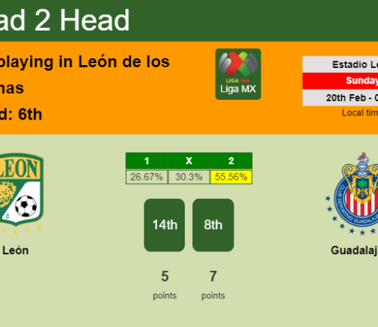 H2H, PREDICTION. León vs Guadalajara | Odds, preview, pick, kick-off time 19-02-2022 - Liga MX