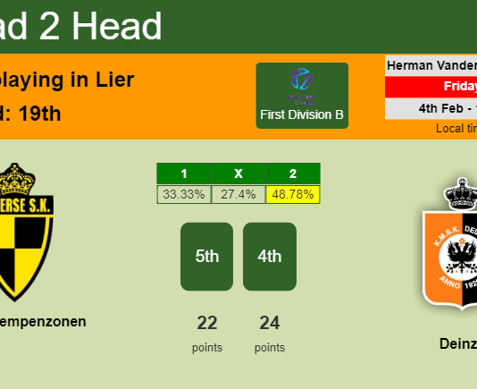 H2H, PREDICTION. Lierse Kempenzonen vs Deinze | Odds, preview, pick, kick-off time 04-02-2022 - First Division B