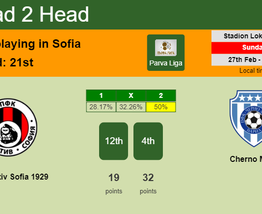 H2H, PREDICTION. Lokomotiv Sofia 1929 vs Cherno More | Odds, preview, pick, kick-off time 27-02-2022 - Parva Liga