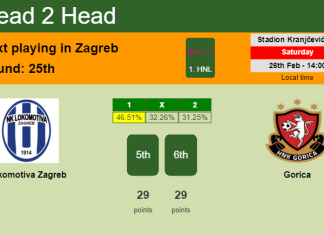 H2H, PREDICTION. Lokomotiva Zagreb vs Gorica | Odds, preview, pick, kick-off time 26-02-2022 - 1. HNL