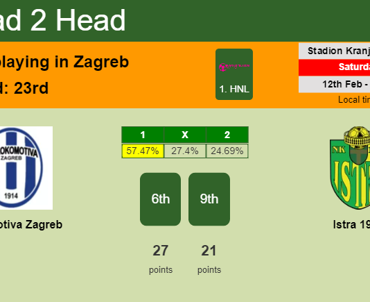 H2H, PREDICTION. Lokomotiva Zagreb vs Istra 1961 | Odds, preview, pick, kick-off time 12-02-2022 - 1. HNL