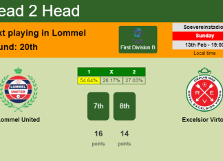 H2H, PREDICTION. Lommel United vs Excelsior Virton | Odds, preview, pick, kick-off time 13-02-2022 - First Division B