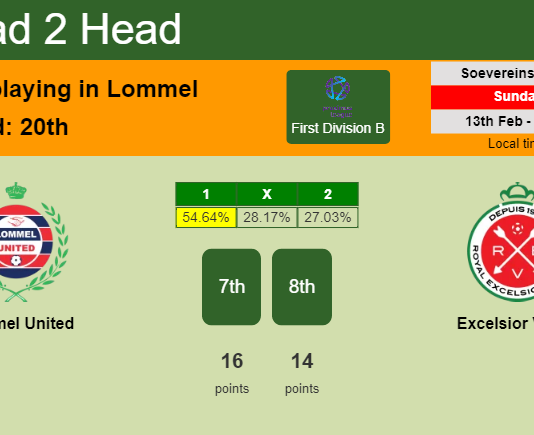 H2H, PREDICTION. Lommel United vs Excelsior Virton | Odds, preview, pick, kick-off time 13-02-2022 - First Division B