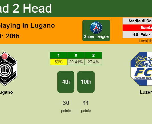 H2H, PREDICTION. Lugano vs Luzern | Odds, preview, pick, kick-off time 06-02-2022 - Super League
