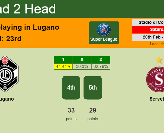 H2H, PREDICTION. Lugano vs Servette | Odds, preview, pick, kick-off time 26-02-2022 - Super League