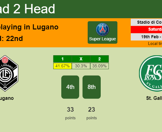 H2H, PREDICTION. Lugano vs St. Gallen | Odds, preview, pick, kick-off time 19-02-2022 - Super League