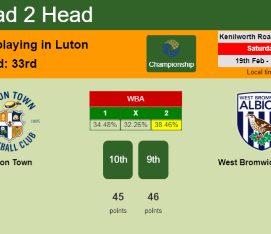 H2H, PREDICTION. Luton Town vs West Bromwich Albion | Odds, preview, pick, kick-off time 19-02-2022 - Championship