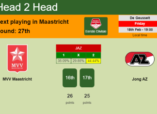 H2H, PREDICTION. MVV Maastricht vs Jong AZ | Odds, preview, pick, kick-off time 18-02-2022 - Eerste Divisie