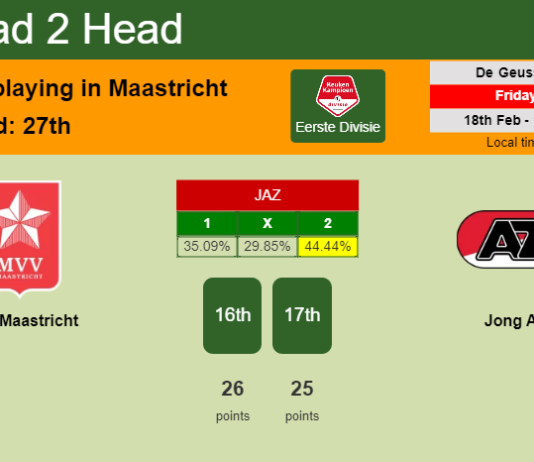 H2H, PREDICTION. MVV Maastricht vs Jong AZ | Odds, preview, pick, kick-off time 18-02-2022 - Eerste Divisie