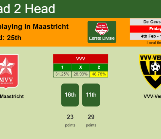 H2H, PREDICTION. MVV Maastricht vs VVV-Venlo | Odds, preview, pick, kick-off time 04-02-2022 - Eerste Divisie