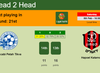 H2H, PREDICTION. Maccabi Petah Tikva vs Hapoel Katamon | Odds, preview, pick, kick-off time - Ligat ha'Al