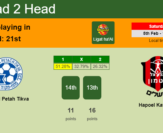 H2H, PREDICTION. Maccabi Petah Tikva vs Hapoel Katamon | Odds, preview, pick, kick-off time - Ligat ha'Al