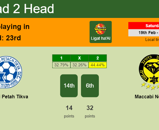 H2H, PREDICTION. Maccabi Petah Tikva vs Maccabi Netanya | Odds, preview, pick, kick-off time - Ligat ha'Al