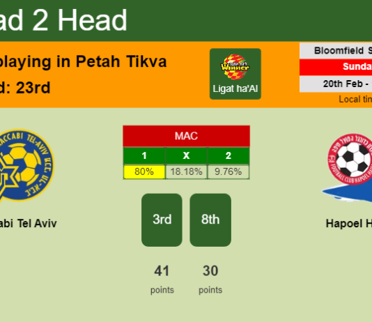 H2H, PREDICTION. Maccabi Tel Aviv vs Hapoel Haifa | Odds, preview, pick, kick-off time 20-02-2022 - Ligat ha'Al