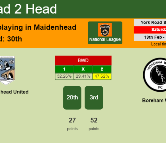 H2H, PREDICTION. Maidenhead United vs Boreham Wood | Odds, preview, pick, kick-off time 19-02-2022 - National League