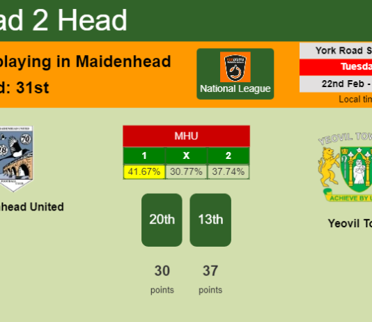 H2H, PREDICTION. Maidenhead United vs Yeovil Town | Odds, preview, pick, kick-off time 22-02-2022 - National League