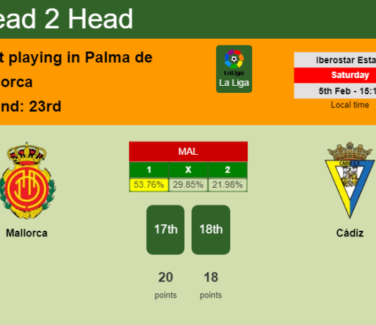 H2H, PREDICTION. Mallorca vs Cádiz | Odds, preview, pick, kick-off time 05-02-2022 - La Liga