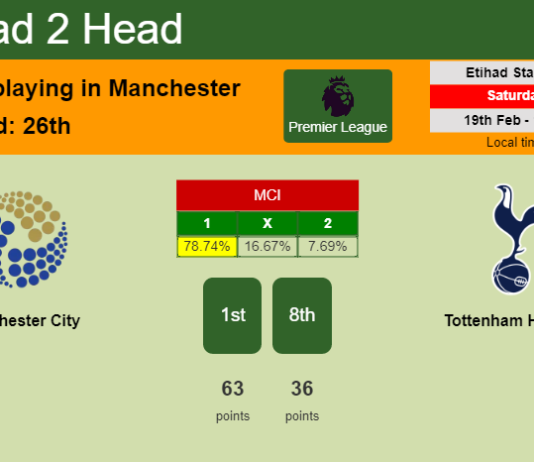 H2H, PREDICTION. Manchester City vs Tottenham Hotspur | Odds, preview, pick, kick-off time 19-02-2022 - Premier League