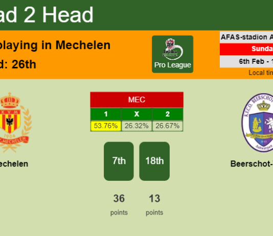 H2H, PREDICTION. Mechelen vs Beerschot-Wilrijk | Odds, preview, pick, kick-off time 06-02-2022 - Pro League