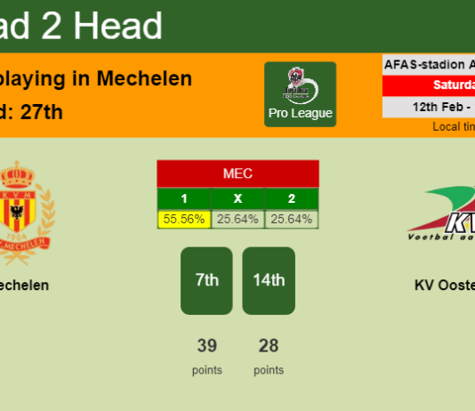 H2H, PREDICTION. Mechelen vs KV Oostende | Odds, preview, pick, kick-off time 12-02-2022 - Pro League