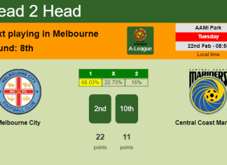 H2H, PREDICTION. Melbourne City vs Central Coast Mariners | Odds, preview, pick, kick-off time 22-02-2022 - A-League