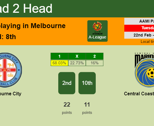H2H, PREDICTION. Melbourne City vs Central Coast Mariners | Odds, preview, pick, kick-off time 22-02-2022 - A-League