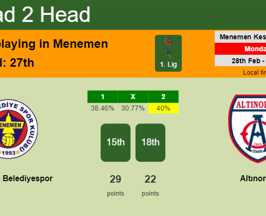 H2H, PREDICTION. Menemen Belediyespor vs Altınordu | Odds, preview, pick, kick-off time 28-02-2022 - 1. Lig