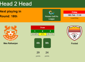 H2H, PREDICTION. Mes Rafsanjan vs Foolad | Odds, preview, pick, kick-off time - Persian Gulf Pro League
