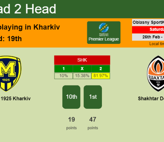 H2H, PREDICTION. Metalist 1925 Kharkiv vs Shakhtar Donetsk | Odds, preview, pick, kick-off time 26-02-2022 - Premier League