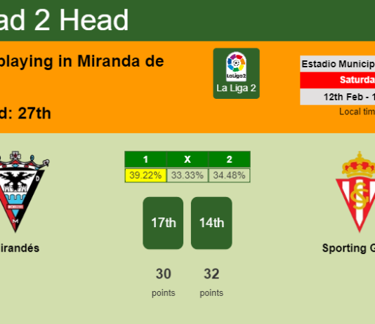 H2H, PREDICTION. Mirandés vs Sporting Gijón | Odds, preview, pick, kick-off time 12-02-2022 - La Liga 2