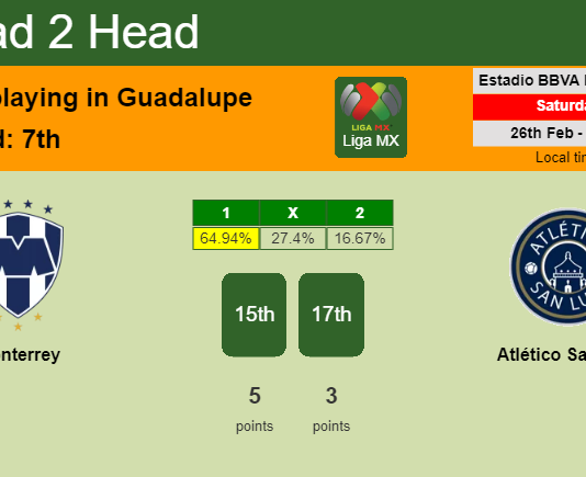H2H, PREDICTION. Monterrey vs Atlético San Luis | Odds, preview, pick, kick-off time 26-02-2022 - Liga MX
