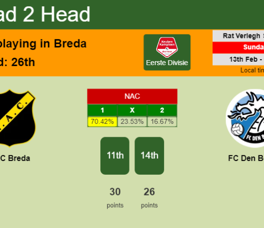 H2H, PREDICTION. NAC Breda vs FC Den Bosch | Odds, preview, pick, kick-off time 13-02-2022 - Eerste Divisie