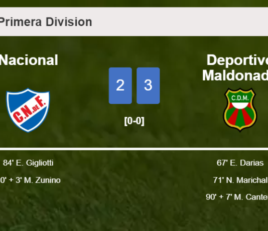 Deportivo Maldonado tops Nacional 3-2