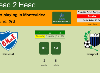 H2H, PREDICTION. Nacional vs Liverpool | Odds, preview, pick, kick-off time 20-02-2022 - Primera Division