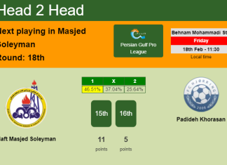 H2H, PREDICTION. Naft Masjed Soleyman vs Padideh Khorasan | Odds, preview, pick, kick-off time 18-02-2022 - Persian Gulf Pro League