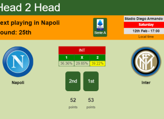 H2H, PREDICTION. Napoli vs Inter | Odds, preview, pick, kick-off time 12-02-2022 - Serie A