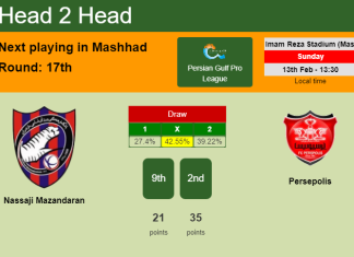 H2H, PREDICTION. Nassaji Mazandaran vs Persepolis | Odds, preview, pick, kick-off time 13-02-2022 - Persian Gulf Pro League