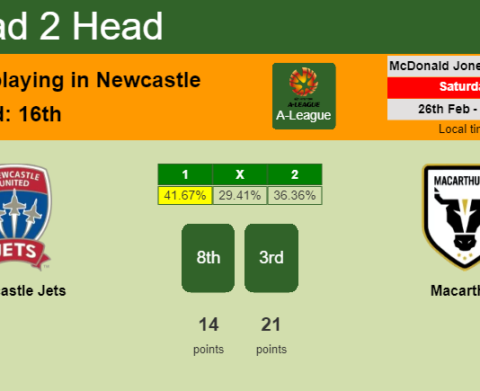 H2H, PREDICTION. Newcastle Jets vs Macarthur | Odds, preview, pick, kick-off time 26-02-2022 - A-League
